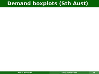 Demand boxplots (Sth Aust)
                                        Time: 12 midnight
              3.5
              3.0
              2.5
Demand (GW)




                                                  q         q
                                                                         q
                                                                         q
                     q           q                                              q
                                                                                q
                                 q                q
              2.0




                                                                         q
                                        q
                                        q                   q
                                                            q
                     q           q
                                 q      q         q         q
                                                            q            q      q
                                                                                q
                                 q      q         q         q            q      q
                     q
                     q           q      q         q
                                                  q         q            q
                                 q
                                 q      q
                                        q         q         q            q      q
                                                                                q
                     q
                     q           q      q         q
                                                  q         q            q
                                                                         q      q
                     q           q      q                   q            q
                                                                         q      q
                     q                                                          q
                                                                                q
                                                                                q
              1.5




                                 q      q         q         q
                                                            q
                                 q      q         q         q                   q
                                 q
                                 q      q                   q            q
                                                                         q      q
                     q
              1.0




                     q                                                          q




                    Mon         Tue    Wed      Thu         Fri         Sat    Sun

                                             Day of week

                    Man vs Wild Data                       Going to extremes         26
 