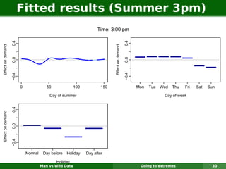 Fitted results (Summer 3pm)
                                                                      Time: 3:00 pm
                   0.4




                                                                                                 0.4
Effect on demand




                                                                              Effect on demand
                   0.0




                                                                                                 0.0
                   −0.4




                                                                                                 −0.4
                          0               50              100           150                             Mon   Tue   Wed   Thu   Fri   Sat   Sun

                                           Day of summer                                                             Day of week
                   0.4
Effect on demand

                   0.0
                   −0.4




                              Normal    Day before   Holiday    Day after

                                               Holiday
                                       Man vs Wild Data                                                  Going to extremes                    30
 
