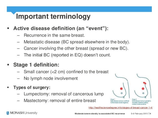 Raloxifene Breast Cancer Recurrence