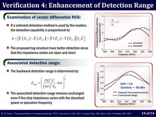 Verification 4: Enhancement of Detection Range
     Examination of vector differential RCS:
                                                                                                                     Δ1
                                                                                                                        >1
         If a coherent detection method is used by the readers,                                                      Δ2
         the detection capability is proportional to:

          Δ = Et ( Z L1 ) − Et ( Z L 2 ) = Γ ( Z L1 ) − Γ ( Z L 2 ) I m Er

         The proposed tag structure have better detection since
         that the impedance states are open and short

     Associated detection range:
         The backward detection range is determined by:
                                                                   1
                                        ⎛ PG 2 λ 2       ⎞         4
                               d max   =⎜    t t
                                                      Δσ ⎟                                                                     EIRP = 4 W
                                        ⎜ ( 4π )3 S      ⎟
                                        ⎝           R    ⎠                                                                     Sensitivity = –80 dBm
         The associated detection range remains unchanged
         even if the chip impedance varies with the absorbed
         power or operation frequency

R. B. Green, “The general theory of antenna scattering,” Ph.D. dissertation, Dept. Elect. Comput. Eng., Ohio State Univ, Columbus, OH, 1963.     19 of 54
 