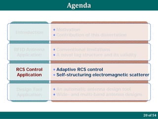 Agenda


               Motivation
Introduction
               Contribution of this dissertation


RFID Antenna   Conventional limitations
 Application   A novel tag structure and its validity


RCS Control    Adaptive RCS control
Application    Self-structuring electromagnetic scatterer


Design Tool    An automatic antenna design tool
Application    Wide- and multi-band antenna designs



                                                        20 of 54
 