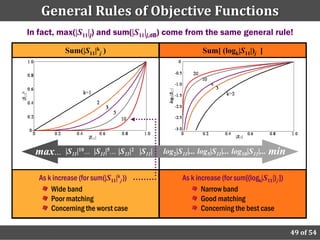 General Rules of Objective Functions
In fact, max(|S11|j) and sum(|S11|j,dB) come from the same general rule!

            Sum(|S11|kj )                                     Sum[ (logk|S11|)j ]




  max...    |S11|10... |S11|5... |S11|2 |S11|   log2|S11|... log5|S11|... log10|S11|...   min

   As k increase (for sum(|S11|kj ))                   As k increase (for sum[(logk|S11|)j ])
       Wide band                                              Narrow band
       Poor matching                                          Good matching
       Concerning the worst case                              Concerning the best case


                                                                                                49 of 54
 