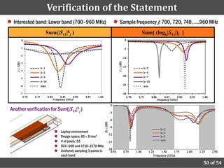 Verification of the Statement
 Interested band: Lower band (700–960 MHz)                 Sample frequency j: 700, 720, 740, ...,960 MHz
                  Sum(|S11|kj )                                      Sum[ (logk|S11|)j ]




Another verification for Sum(|S11|kj )


                          Laptop environment
                          Design space: 60 × 8 mm2
                          # of pixels: 53
                          824–960 and 1710–2170 MHz
                          Uniformly sampling 3 points in
                          each band

                                                                                                  50 of 54
 