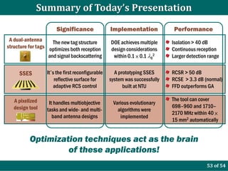 Summary of Today’s Presentation
                       Significance               Implementation             Performance
 A dual-antenna      The new tag structure        DOE achieves multiple     Isolation > 40 dB
structure for tags optimizes both reception       design considerations     Continuous reception
                   and signal backscattering       within 0.1 × 0.1 λ02     Larger detection range


     SSES         It’s the first reconfigurable     A prototyping SSES      RCSR > 50 dB
                      reflective surface for      system was successfully   RCSE > 3.3 dB (normal)
                      adaptive RCS control              built at NTU        FFD outperforms GA

   A pixelized                                                              The tool can cover
                   It handles multiobjective       Various evolutionary
   design tool                                                              698–960 and 1710–
                  tasks and wide- and multi-         algorithms were
                                                                            2170 MHz within 40 ×
                     band antenna designs             implemented
                                                                            15 mm2 automatically


          Optimization techniques act as the brain
                   of these applications!
                                                                                            53 of 54
 