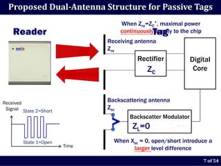 Proposed Dual­Antenna Structure for Passive Tags
                                   When Zre=ZC*, maximal power
    Reader                                     Tag
                                   continuously supply to the chip
                               Receiving antenna
                               Zre
                                         Rectifier            Digital
                                             ZC                Core



Received
                               Backscattering antenna
 Signal State 2=Short          Zsc
                                      Backscatter Modulator
                                       ZL=0 and ZL=∞
        State 1=Open             When Xsc = 0, open/short introduce a
                        Time
                                       larger level difference
                                                                     7 of 54
 