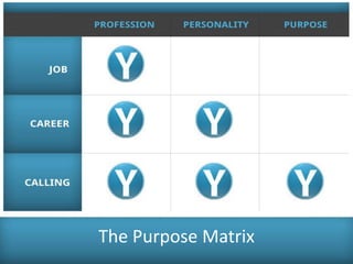 The Purpose Matrix
 