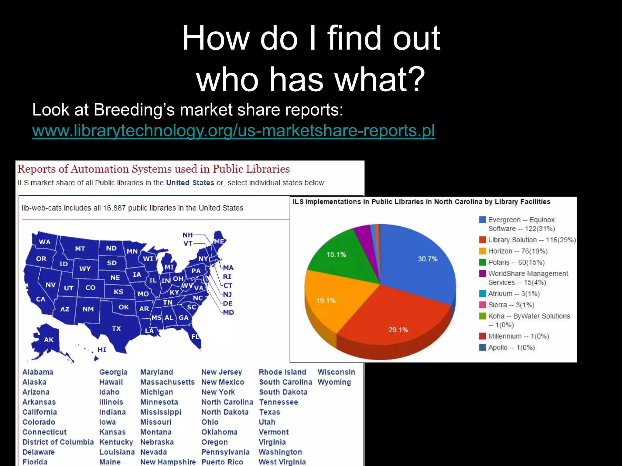 How do I find out
who has what?
Look at Breeding’s market share reports:
www.librarytechnology.org/us-marketshare-reports.pl
 