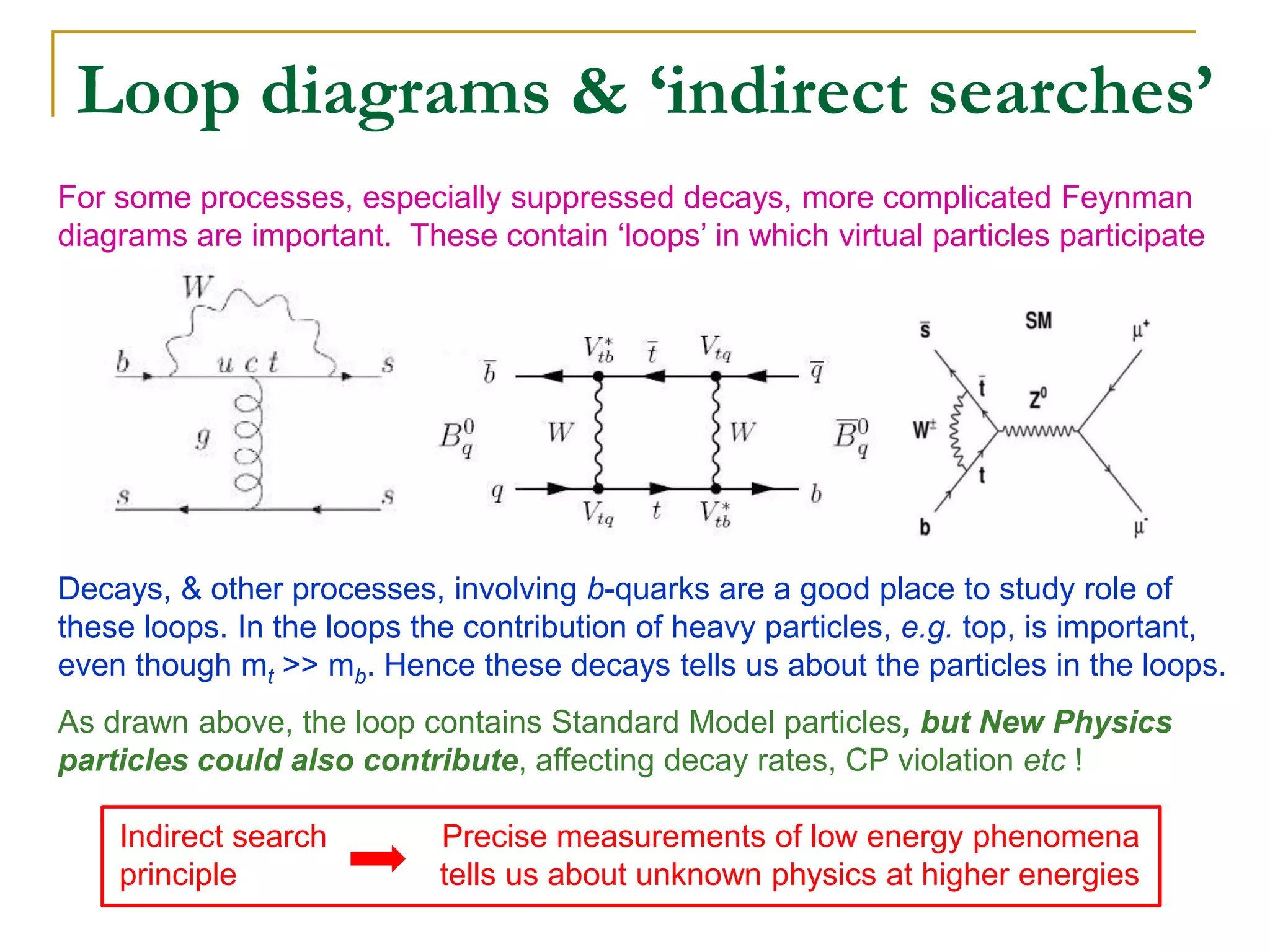 For some processes, especially suppressed decays, more complicated Feynman diagrams are important. These contain ‘loops’ in which virtual particles participate Decays, & other processes, involving b-quarks are a good place to study role of these loops. In the loops the contribution of heavy particles, e.g. top, is important, even though mt >> mb. Hence these decays tells us about the particles in the loops. As drawn above, the loop contains Standard Model particles, but New Physics particles could also contribute, affecting decay rates, CP violation etc ! Indirect search Precise measurements of low energy phenomena principle tells us about unknown physics at higher energies 
Loop diagrams & ‘indirect searches’  