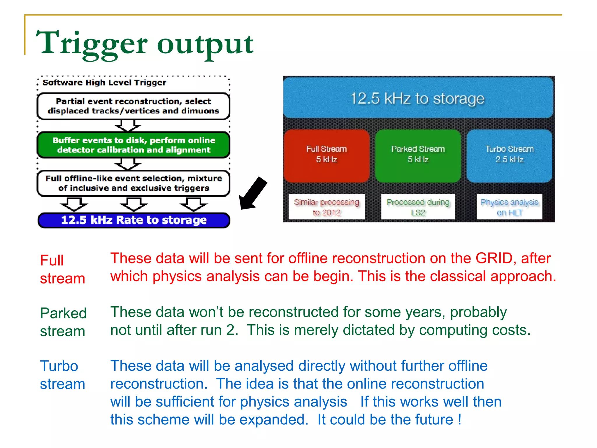 Trigger output 
These data will be sent for offline reconstruction on the GRID, after which physics analysis can be begin. This is the classical approach. These data won’t be reconstructed for some years, probably not until after run 2. This is merely dictated by computing costs. These data will be analysed directly without further offline reconstruction. The idea is that the online reconstruction will be sufficient for physics analysis If this works well then this scheme will be expanded. It could be the future ! 
Full stream Parked stream Turbo stream  