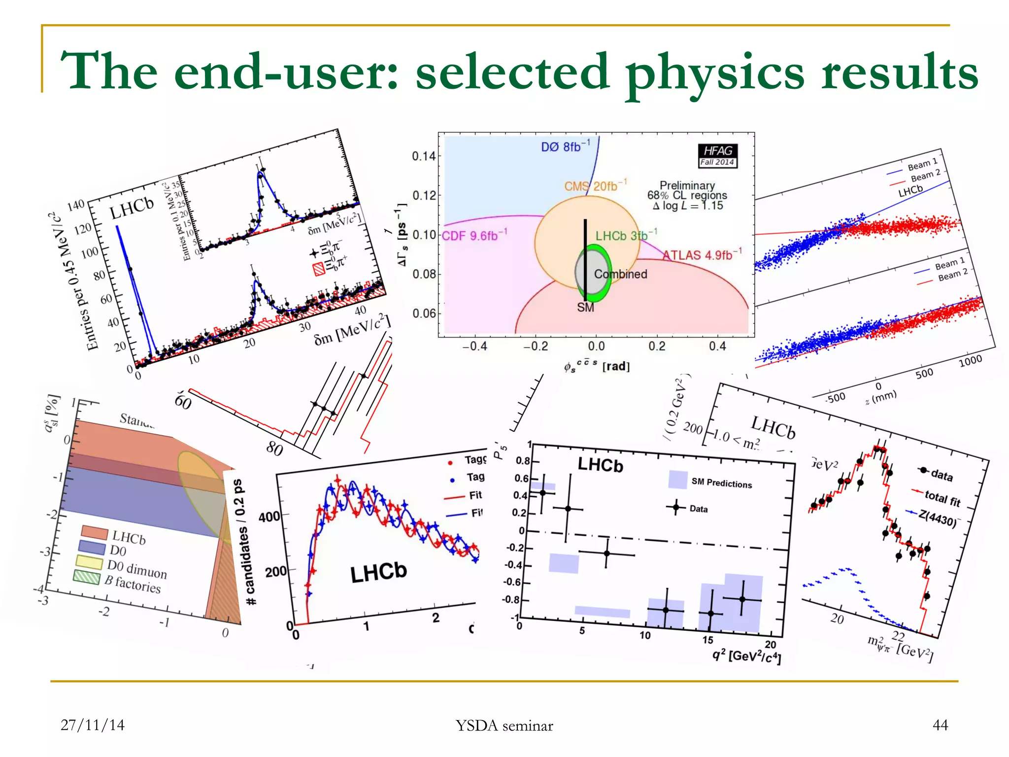 The end-user: selected physics results 
27/11/14 
YSDA seminar 
44  
