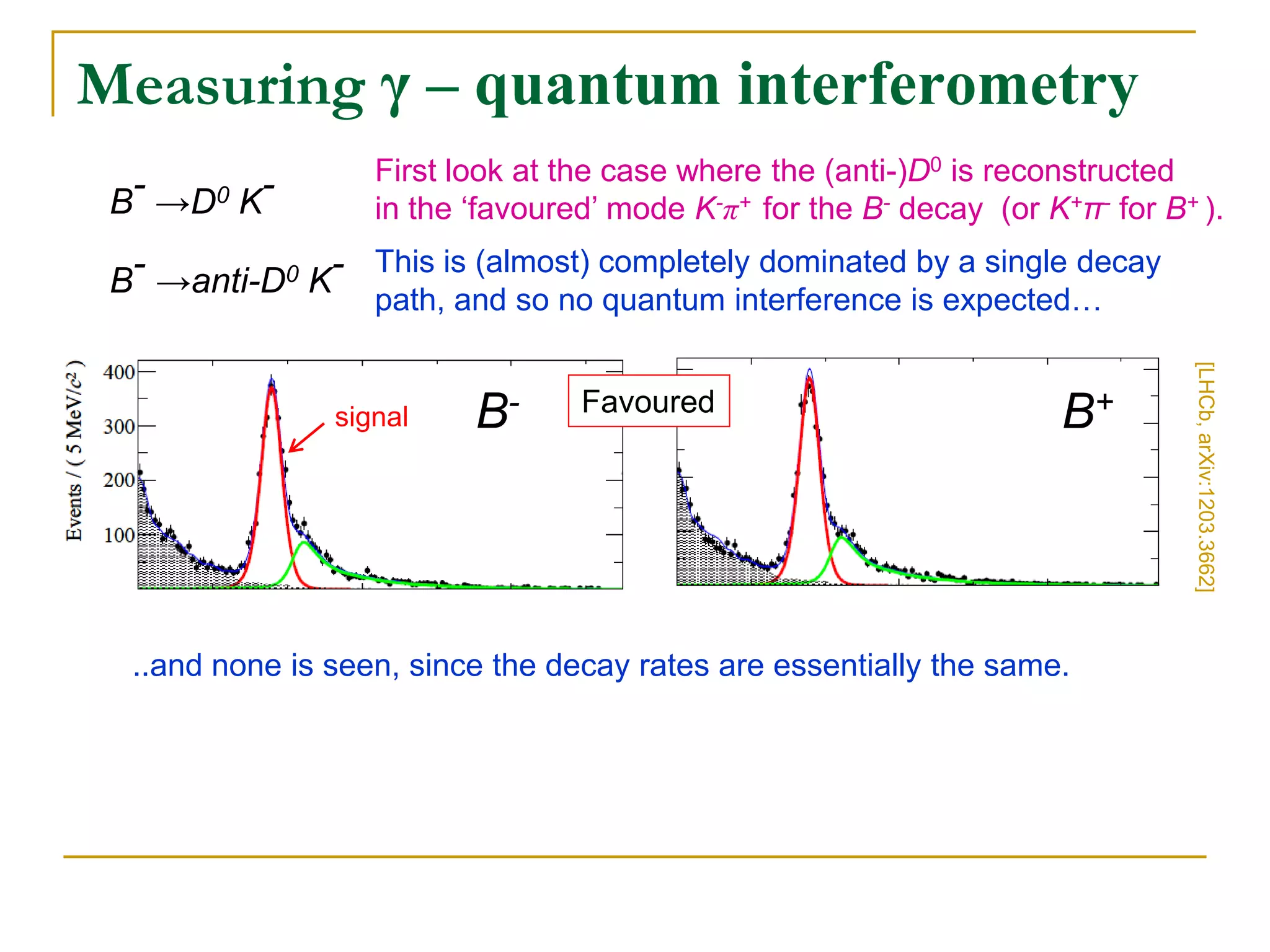 B- →D0 K- 
B- →anti-D0 K- 
First look at the case where the (anti-)D0 is reconstructed in the ‘favoured’ mode K-π+ for the B- decay (or K+π- for B+ ). This is (almost) completely dominated by a single decay path, and so no quantum interference is expected… 
Favoured 
B- 
B+ 
signal 
Measuring γ – quantum interferometry 
..and none is seen, since the decay rates are essentially the same. 
[LHCb, arXiv:1203.3662]  
