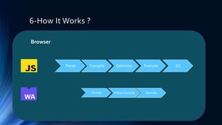 6-How It Works ?
Parse Compile Optimize Execute GC
Browser
Decode Parse+Compile Execute
 
