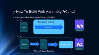 7-How To Build Web Assembly ?(Cont.)
• Compile other language Code toWASM
• C++
• C#
C++ Compile
Emscripten toolchain
runtime
C#/Razor Compile DLL
runtime
Run Mono.wasm
Microsoft BlazorToolchain
 