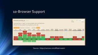 10-Browser Support
Source : https://caniuse.com/#feat=wasm
 