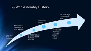 4- Web Assembly History
June 2015 :
First
Announced
March 2016:
Definition of
core features
October 2016 :
Browser MVP
preview
Jan.2017 : Logo
Choosen
August :2017
:W3CWeb
Assembly
Working
Group
Feb.2018: W3c
Specification
draft
 