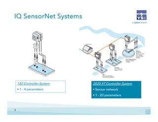 YSI Wastewater IQ SensorNet Capabilities Webinar September, 2013 | PDF