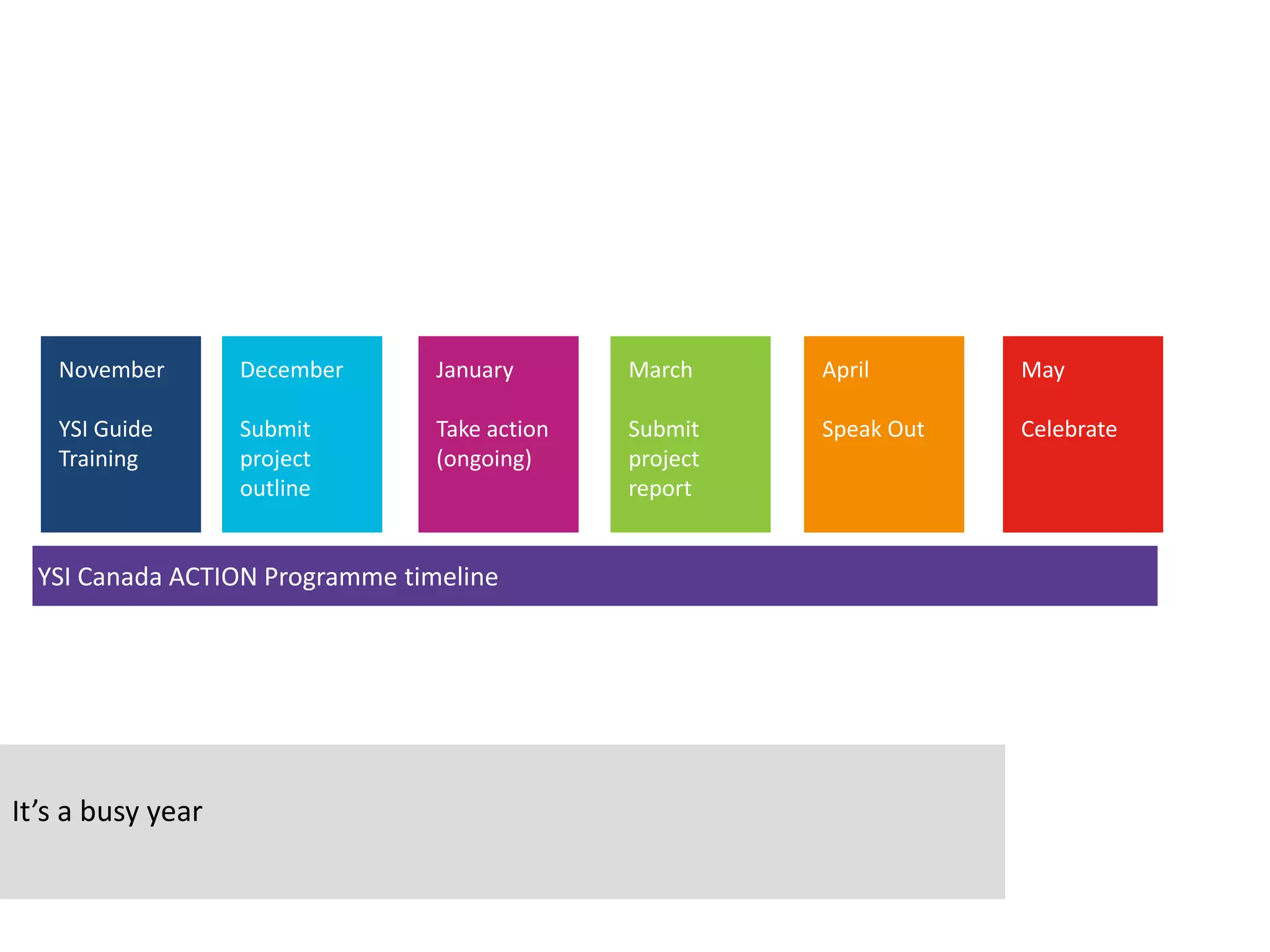 November
YSI Guide
Training
It’s a busy year
December
Submit
project
outline
March
Submit
project
report
April
Speak Out
May
Celebrate
January
Take action
(ongoing)
YSI Canada ACTION Programme timeline