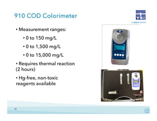 YSI Colorimeter Products Intro Webinar | PPT