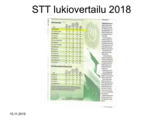 STT lukiovertailu 2018
15.11.2019 Aki Puustinen / Muuramen lukio
 