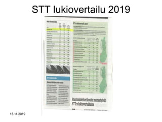 STT lukiovertailu 2019
15.11.2019 Aki Puustinen / Muuramen lukio
 