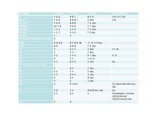 OPPIAINE 1. VUOSI 2. VUOSI 3.VUOSI MUUT KURSSIT
ÄI 1 2 3 4 5 7 6 8 9 (10) (11) (12)
EN (A1) 1 2 3 4 5 6 7 8 (9a) (10)
RUA (A2) 1 2 3 4 5 6 7 8 (9a)
RUB (B1) (9) 1 2 3 4 5 6 7 (8a)
SA (B3) 1 2 3 4 5 6 7 8 (9a)
RA (B3) 1 2 3 4 5 6 7 8 (9a)
EA (B3) 1 2
MA (yhteinen opintokokonaisuus) 1
MAA 2 3 4 5 6 7 8 9 10 11 12 13 (14a)
MAB 2 3 4 5 6 7 8 (9a)
BI 1 2 3 4 5 (6a) (7) (8)
GE 1 2 3 4 (5a)
FY 1 2 3 4 5 6 7 (8a) 9 10
KE 1 2 3 4 5 ( a)
UE 1 3 2 4 5 6 (7a) (8)
ET 1-5 kursseja vuorovuosin
FI 1 2 3 4 (5a )
PS 1 2 3 4 5 (6a)
HI 1 4 2 3 5 6 (7a)
YH 1 3 4 2 (5a)
TE 1 2 3 (4a)
MU 1 2 3 tai 4 (5) =bändi (MULD6)=mus.
dipl.
KU 1 2 3 4 KULD2=kuv. dipl. (5)
LI 1 3 2 4 5 (6)=pallopelit (7)=tanssi
(LIDL4)=liik.dipl.
(TALD7)=tanssin dipl.
OP 1 2
 