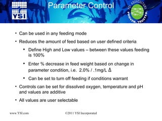 Parameter Control www.YSI.com ©2011 YSI Incorporated Can be used in any feeding mode Reduces the amount of feed based on user defined criteria Define High and Low values – between these values feeding is 100%  Enter % decrease in feed weight based on change in parameter condition, i.e.  2.0% / .1mg/L  Δ Can be set to turn off feeding if conditions warrant Controls can be set for dissolved oxygen, temperature and pH and values are additive All values are user selectable 