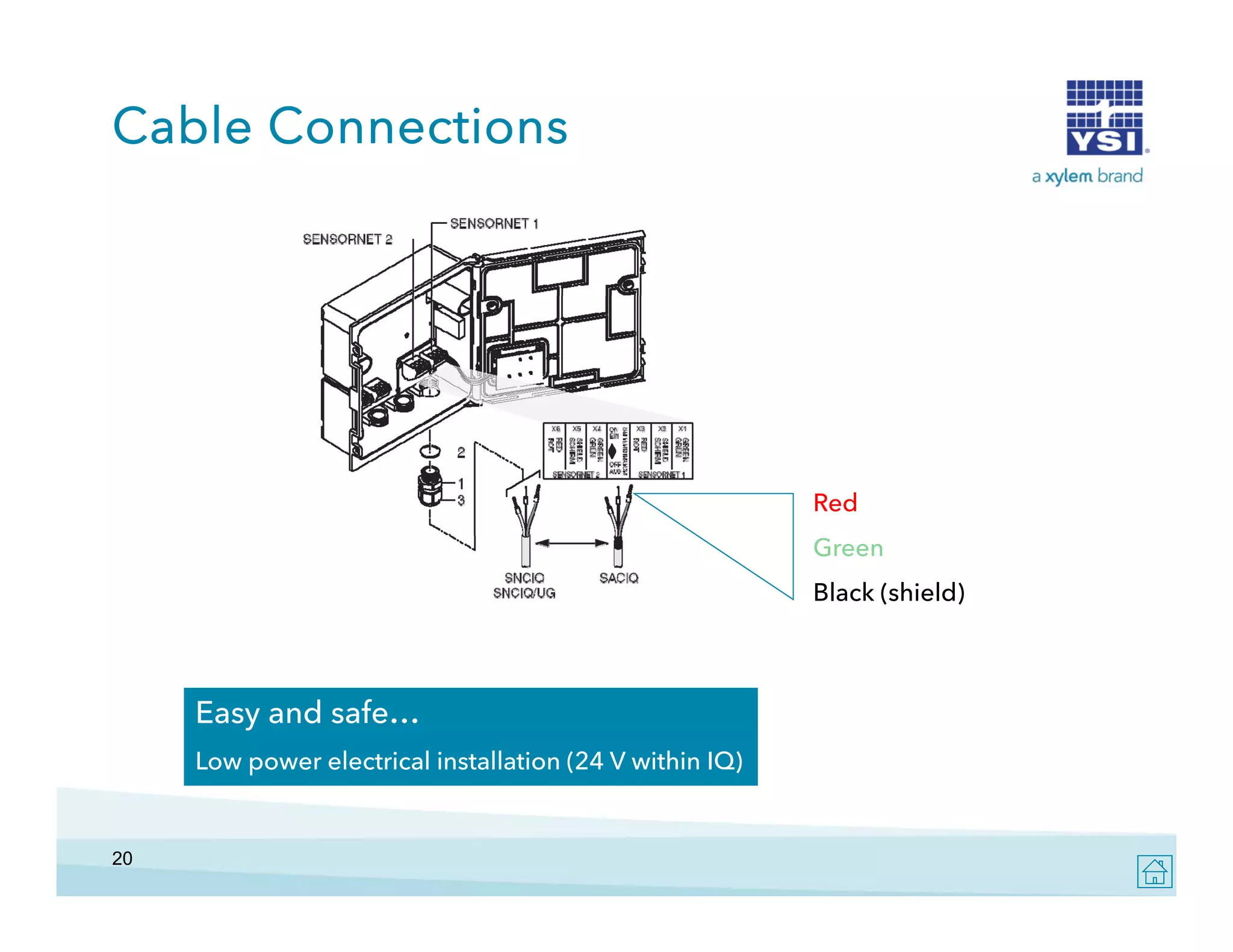 Cable Connections

Red
Green
Black (shield)

Easy and safe…
Low power electrical installation (24 V within IQ)

20

 