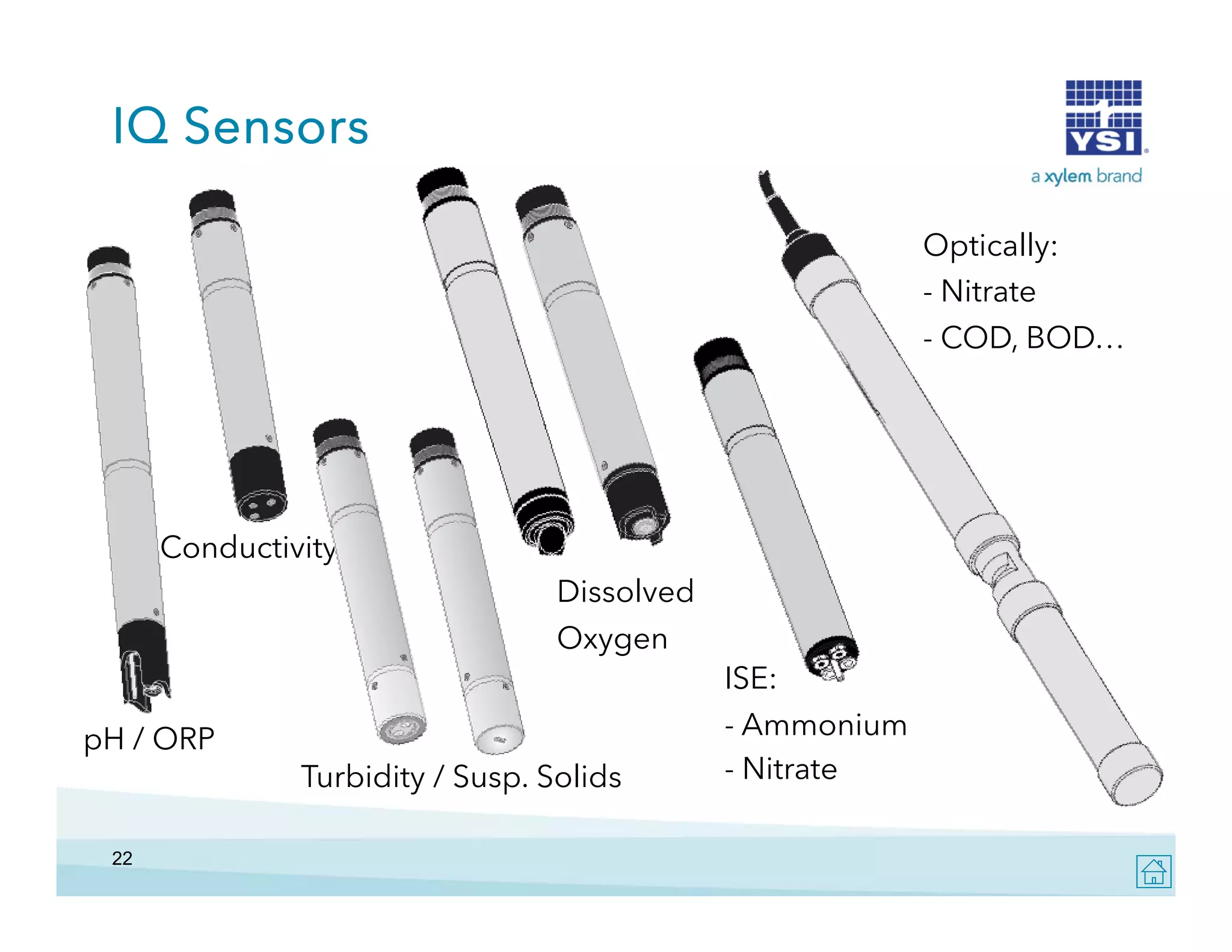 IQ Sensors
Optically:
- Nitrate
- COD, BOD…

Conductivity
C d
Dissolved
Oxygen
yg
pH / ORP
Turbidity / Susp Solids
Susp.
22

ISE:
- Ammonium
- Nitrate

 