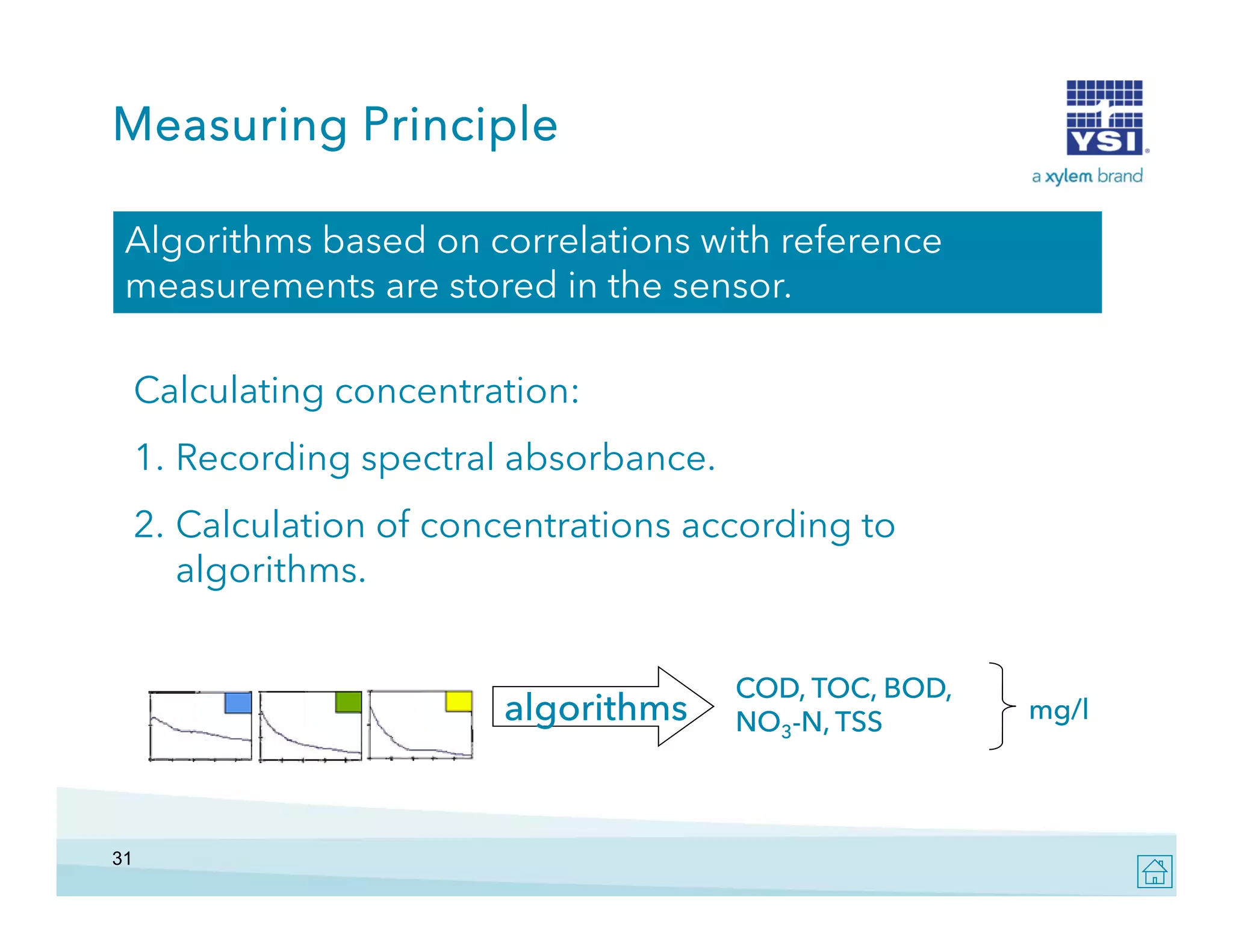 Measuring Principle
Algorithms based on correlations with reference
measurements are stored in the sensor.
Calculating concentration:
1. Recording spectral absorbance.
2. Calculation of concentrations according to
algorithms.

algorithms

31

COD, TOC, BOD,
NO3-N, TSS

mg/l

 