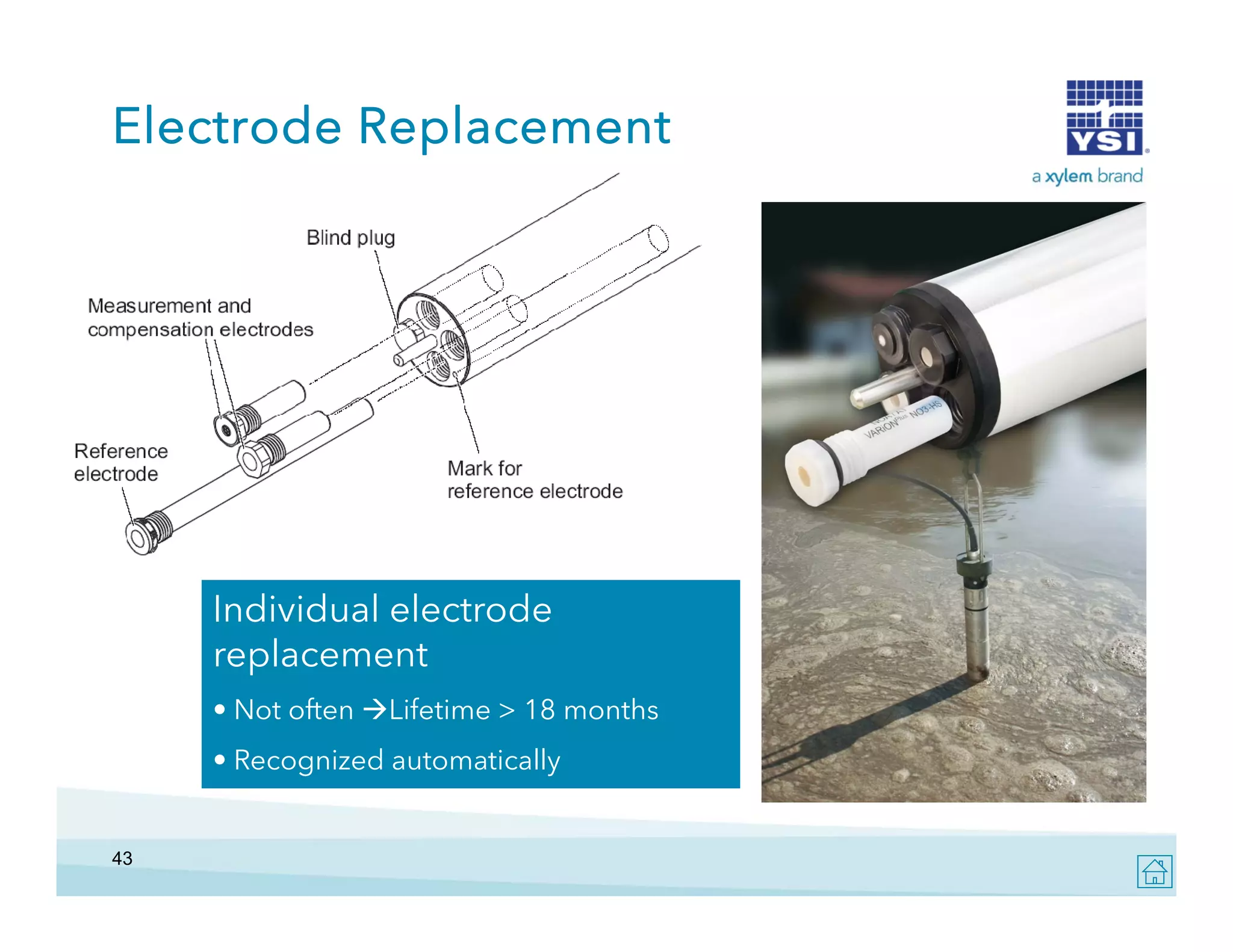 Electrode Replacement

Individual electrode
replacement
• Not often Lifetime > 18 months
g
y
• Recognized automatically

43

 