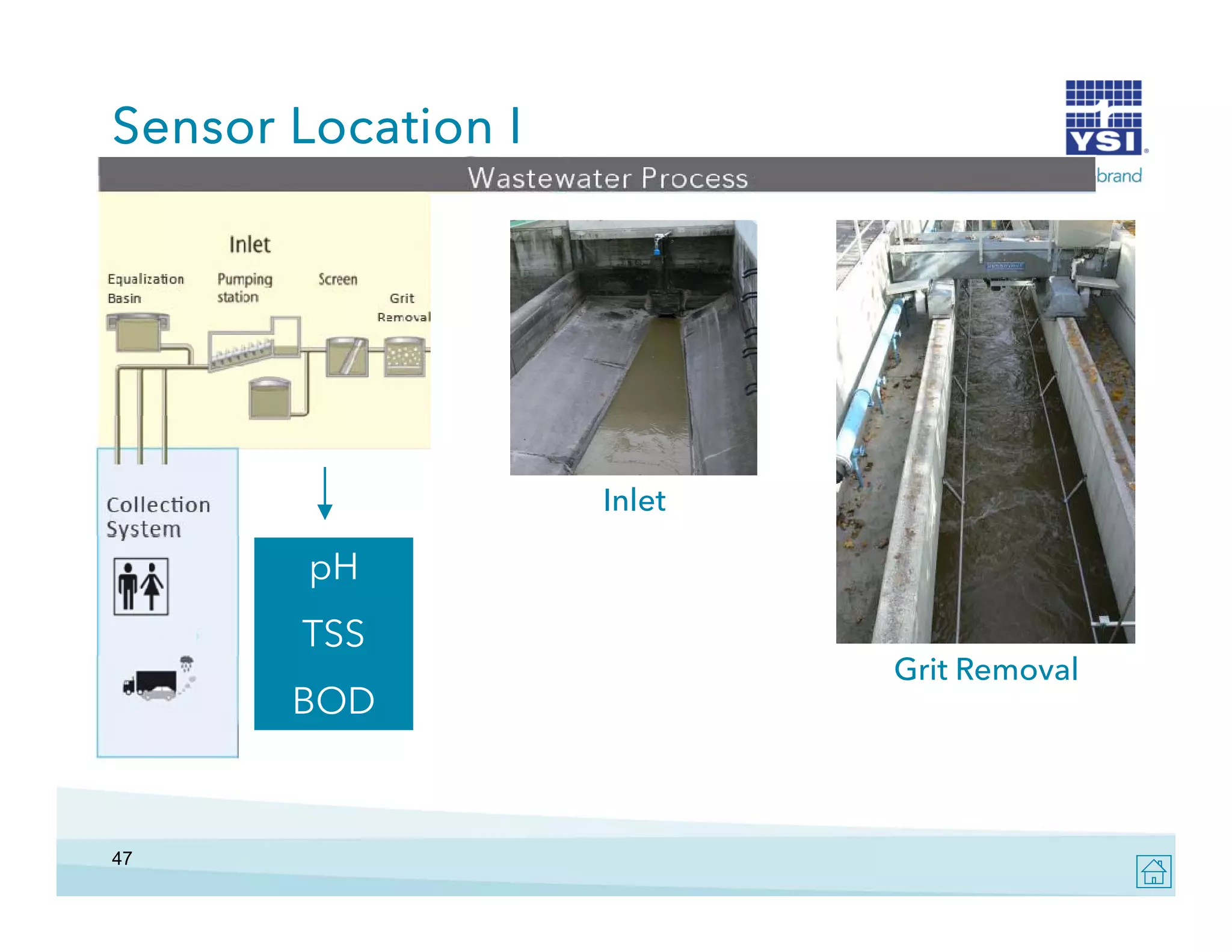 Sensor Location I

Inlet

pH
TSS
BOD

47

Grit Removal

 