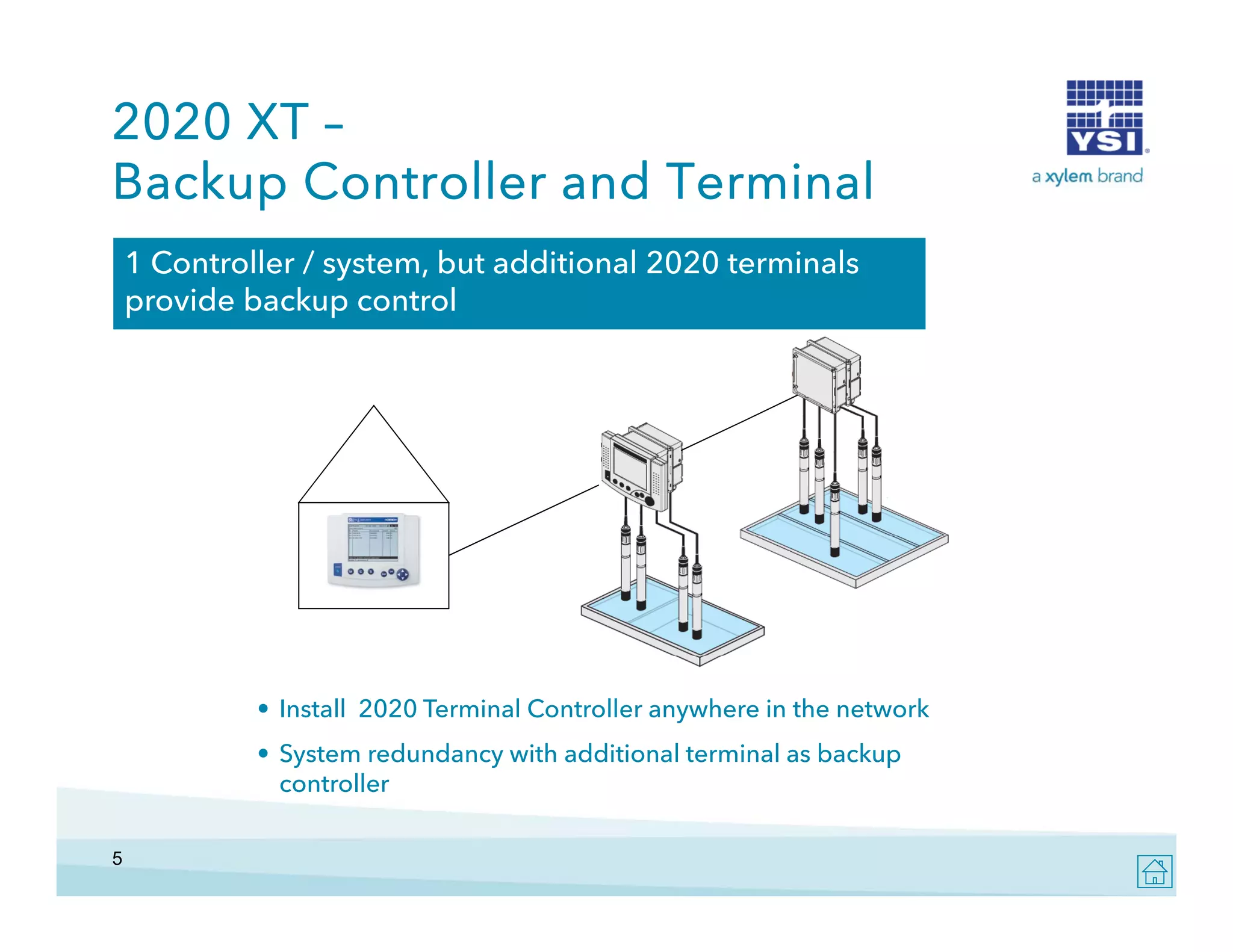 2020 XT –
Backup Controller and Terminal
1 Controller / system, but additional 2020 terminals
provide back p
pro ide backup control

• Install 2020 Terminal Controller anywhere in the network
• System redundancy with additional terminal as backup
controller
ll
5

 