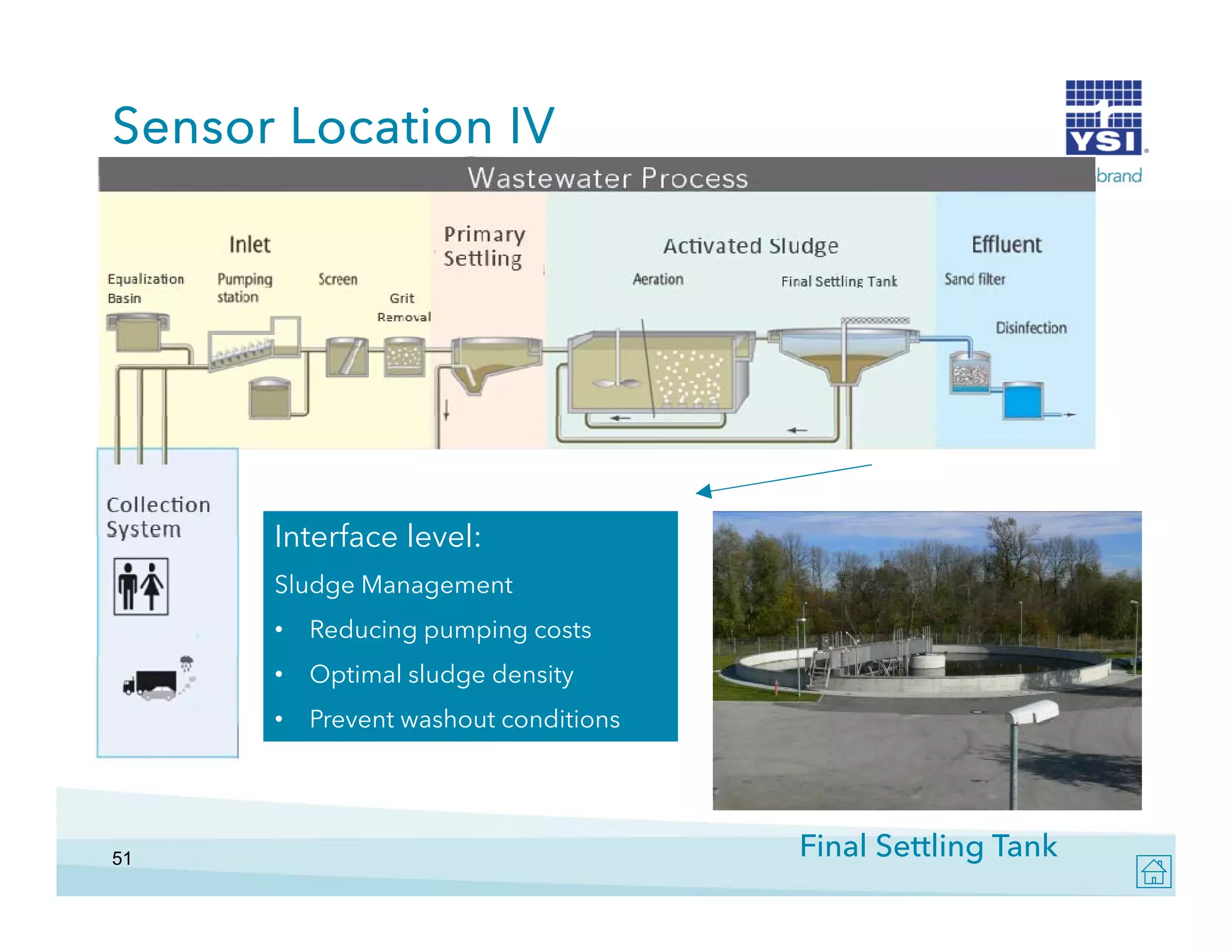 Sensor Location IV

Interface level:
Sludge Management
•
•

Optimal sludge density

•

51

Reducing pumping costs

Prevent washout conditions

Final Settling Tank

 