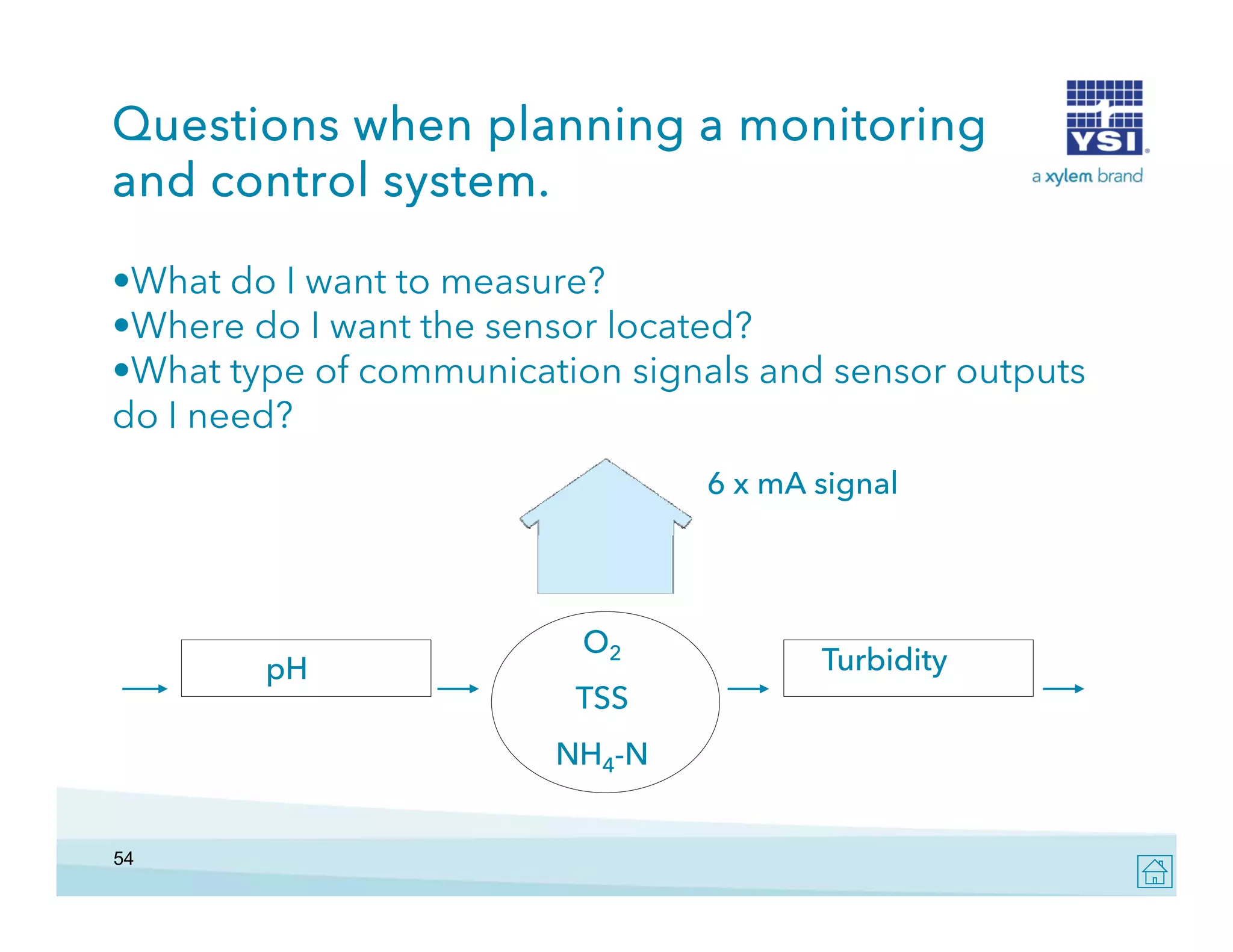 Questions when planning a monitoring
and control system.
system
•What do I want to measure?
•Where do I want the sensor located?
•What type of communication signals and sensor outputs
do I need?
6 x mA signal

pH

O2
TSS
NH4-N

54

Turbidity

 