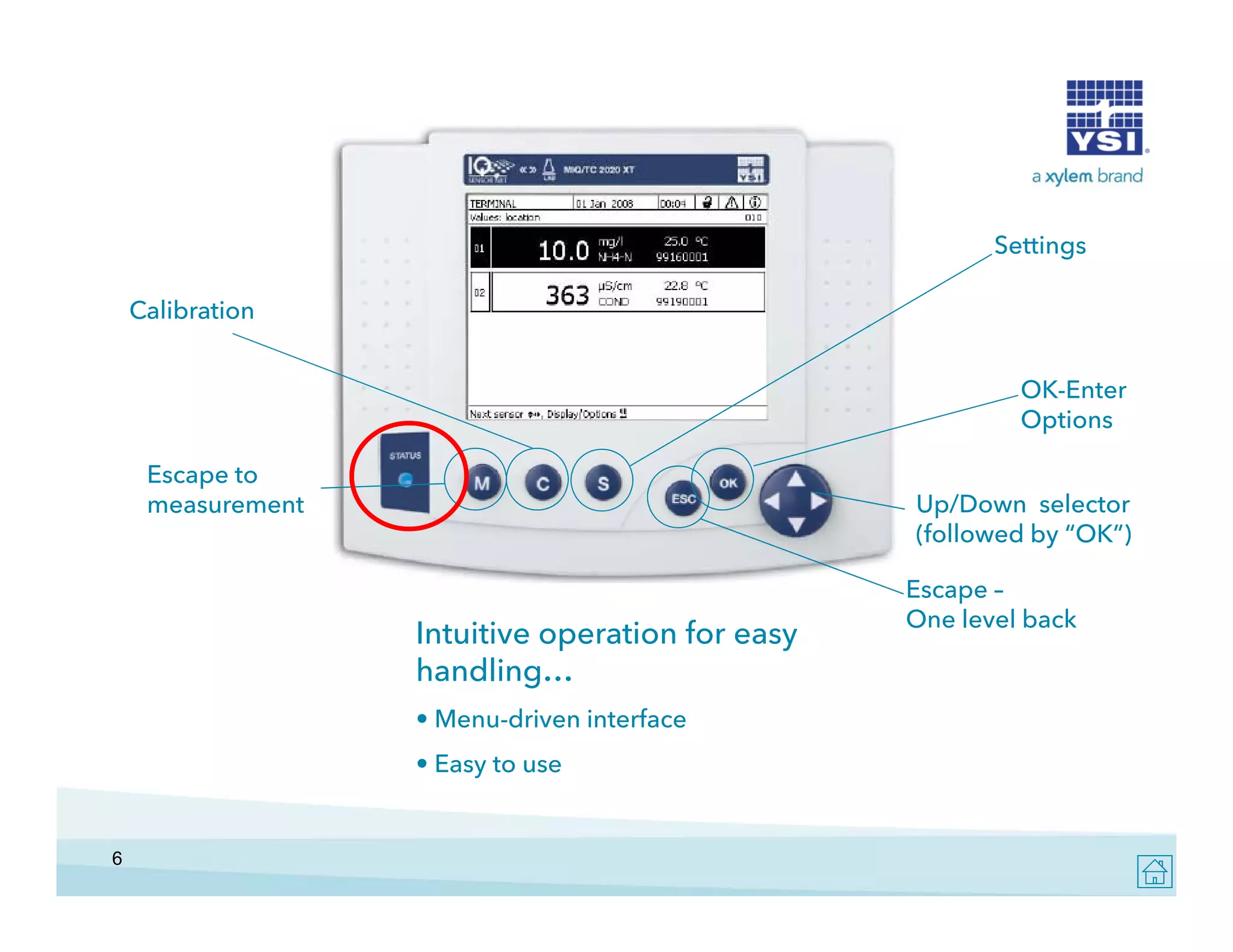 Settings
Calibration
OK-Enter
Options
Escape to
measurement

Up/Down selector
(followed by “OK”)
OK )

Intuitive operation for easy
handling…
• Menu-driven interface
y
• Easy to use

6

Escape –
One level back

 