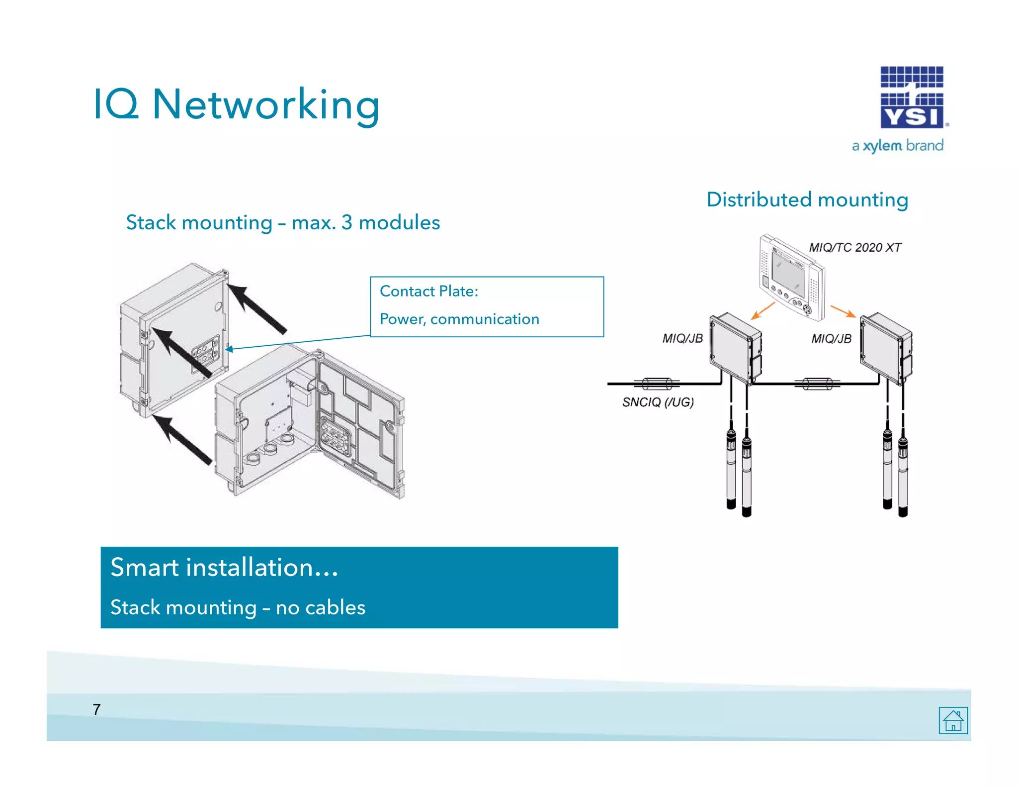 IQ Networking
Distributed mounting
Stack mounting – max. 3 modules
Contact Plate:
Power, communication

Smart installation…
Stack mounting – no cables

7

 