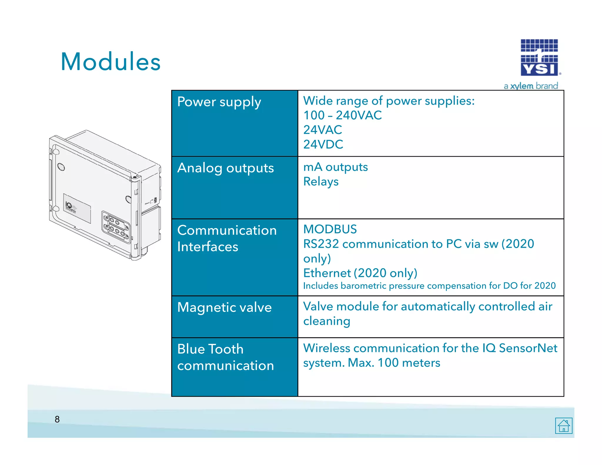 Modules
Power supply

Wide range of power supplies:
100 – 240VAC
24VAC
24VDC

Analog outputs

mA outputs
Relays

Communication
Interfaces

MODBUS
RS232 communication to PC via sw (2020
only)
Ethernet (2020 only)
Includes barometric pressure compensation for DO for 2020

Magnetic valve
Blue Tooth
communication

8

Valve module for automatically controlled air
cleaning
Wireless communication for the IQ SensorNet
system. Max. 100 meters

 