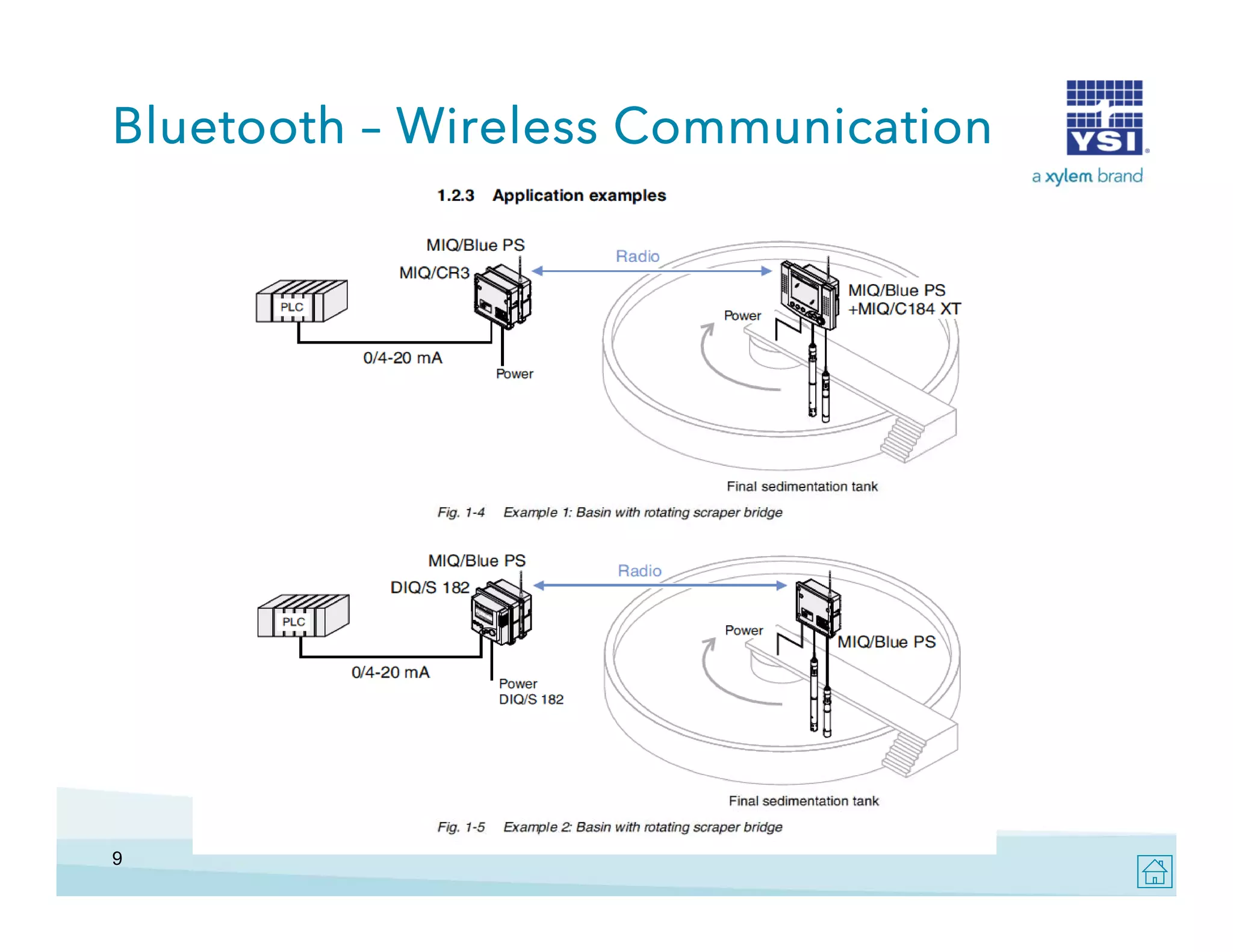 Bluetooth – Wireless Communication

9

 