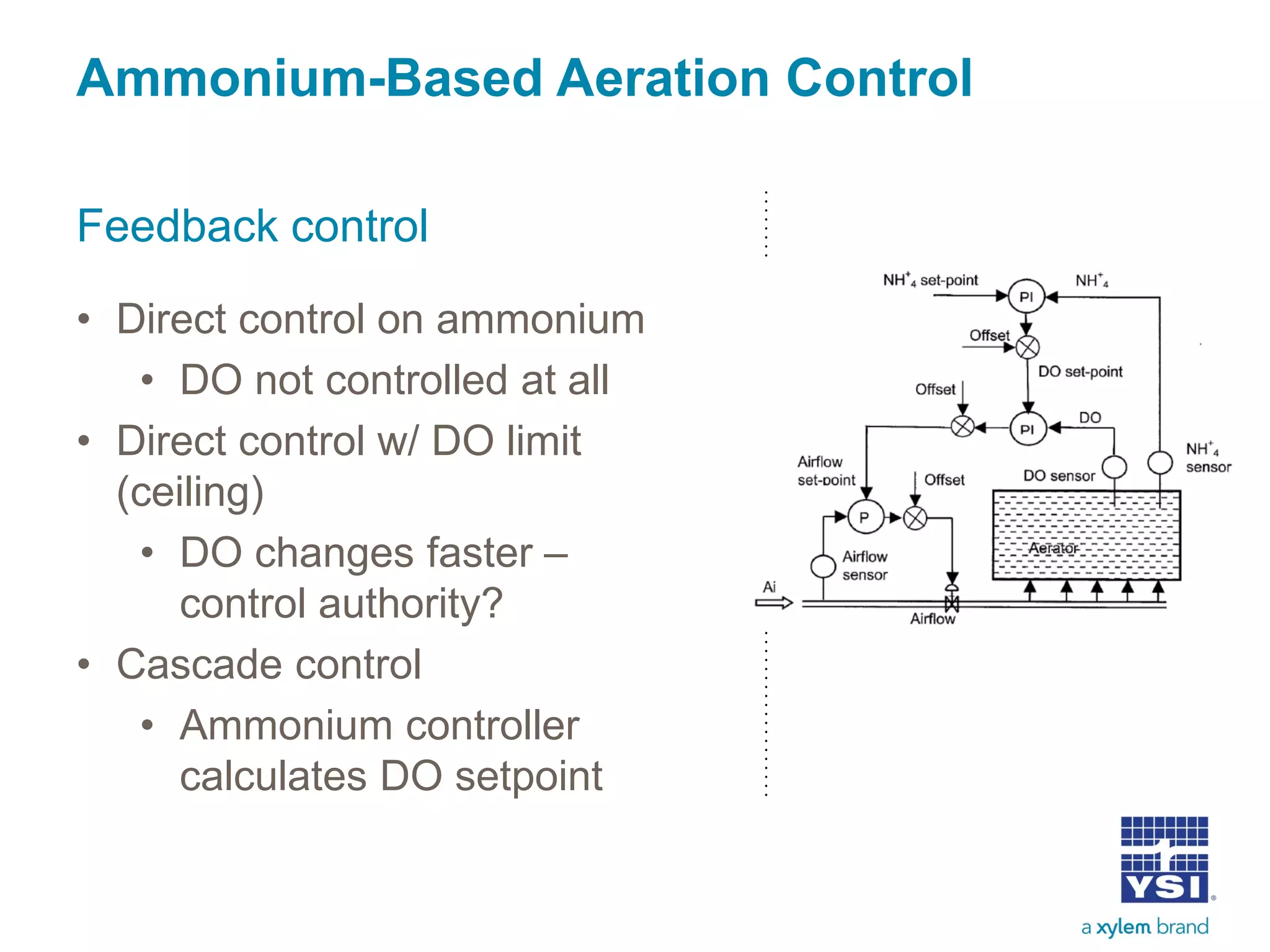 Ammonium-Based Aeration Control
Feedback control
• Direct control on ammonium
• DO not controlled at all
• Direct control w/ DO limit
(ceiling)
• DO changes faster –
control authority?
• Cascade control
• Ammonium controller
calculates DO setpoint
 