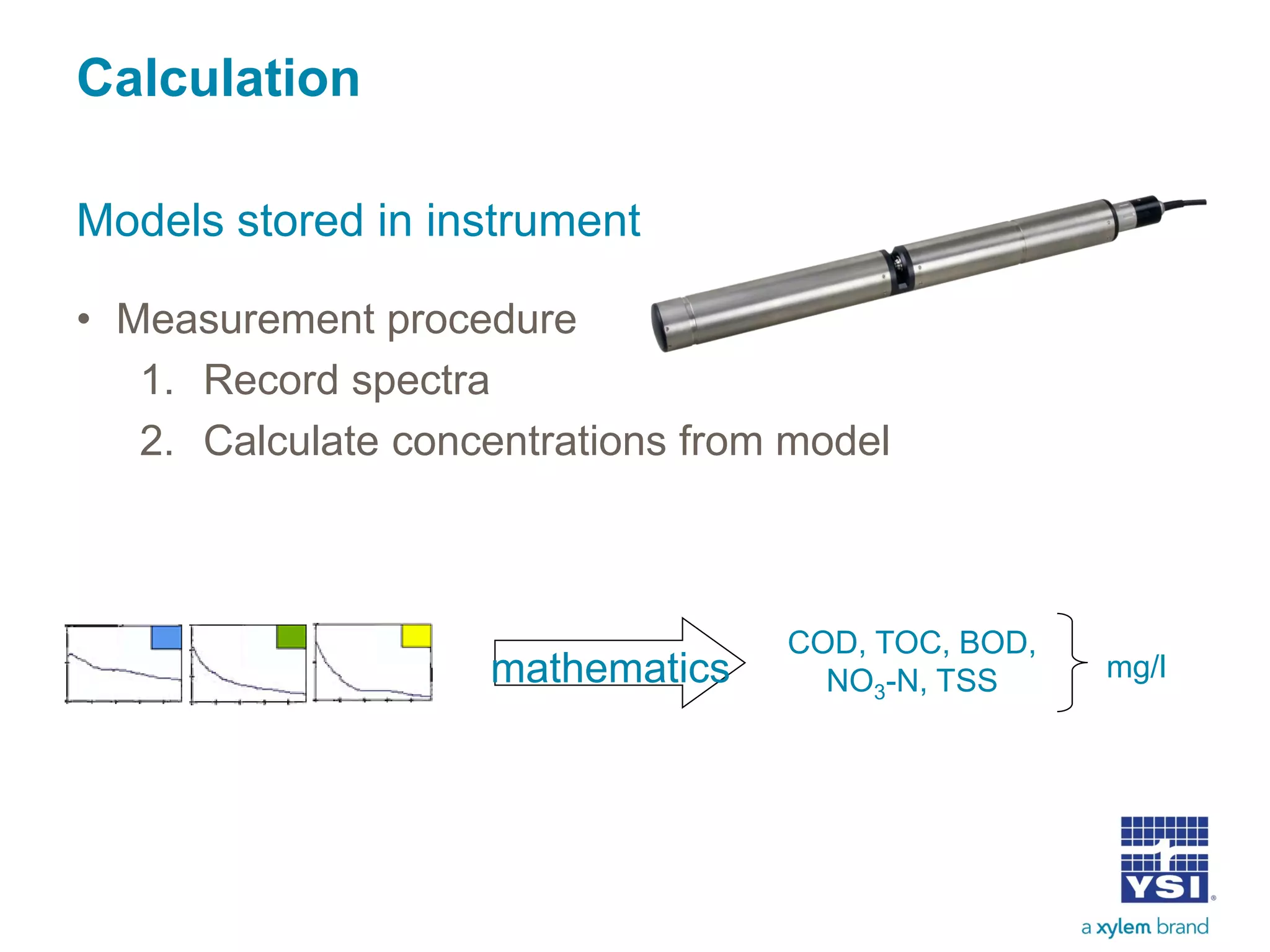 COD, TOC, BOD,
NO3-N, TSS mg/lmathematics
Calculation
• Measurement procedure
1. Record spectra
2. Calculate concentrations from model
Models stored in instrument
 