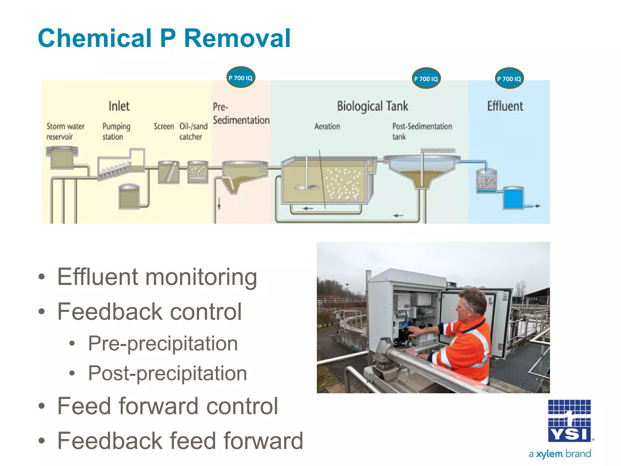 Chemical P Removal
• Effluent monitoring
• Feedback control
• Pre-precipitation
• Post-precipitation
• Feed forward control
• Feedback feed forward
P 700 IQ P 700 IQ P 700 IQ
 