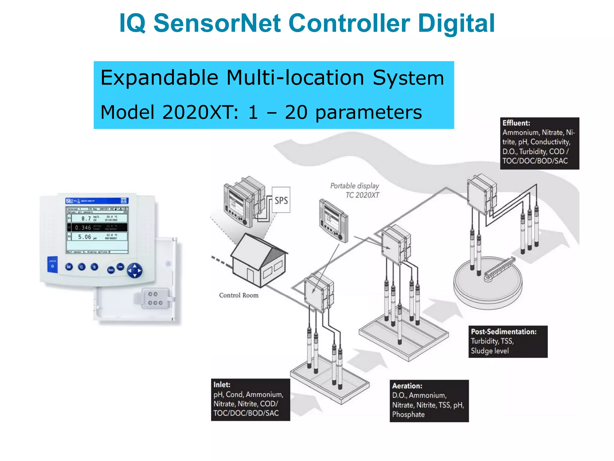 IQ SensorNet Controller Digital
Expandable Multi-location System
Model 2020XT: 1 – 20 parameters
 