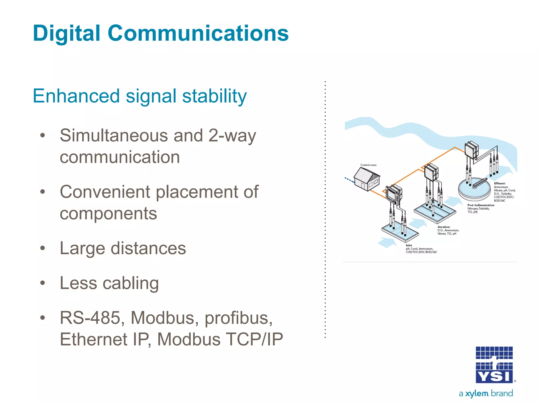 Digital Communications
Enhanced signal stability
• Simultaneous and 2-way
communication
• Convenient placement of
components
• Large distances
• Less cabling
• RS-485, Modbus, profibus,
Ethernet IP, Modbus TCP/IP
 