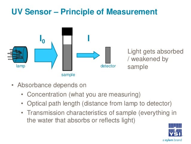 Process Monitoring and Automation of Water Resource ...