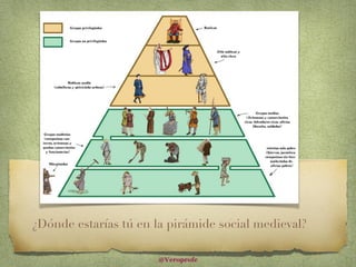 ¿Dónde estarías tú en la pirámide social medieval?
@Veroprofe
 