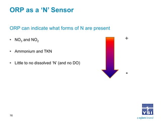 ORP as a ‘N’ Sensor 
• 
NO3 and NO2 
• 
Ammonium and TKN 
• 
Little to no dissolved ‘N’ (and no DO) 
ORP can indicate what forms of N are present 
16 
+ 
-  