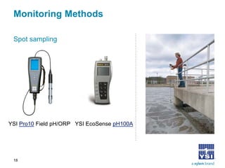 Monitoring Methods 
Spot sampling 
18 
YSI Pro10 Field pH/ORP 
YSI EcoSense pH100A  