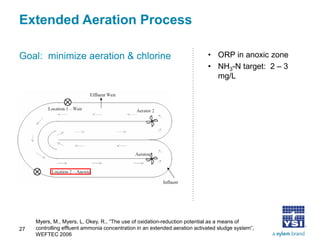 Extended Aeration Process 
Goal: minimize aeration & chlorine 
• 
ORP in anoxic zone 
• 
NH3-N target: 2 – 3 mg/L 
27 
Myers, M., Myers, L, Okey, R., “The use of oxidation-reduction potential as a means of controlling effluent ammonia concentration in an extended aeration activated sludge system”, WEFTEC 2006  