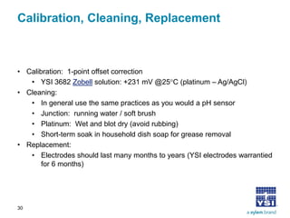 Calibration, Cleaning, Replacement 
• 
Calibration: 1-point offset correction 
• 
YSI 3682 Zobell solution: +231 mV @25°C (platinum – Ag/AgCl) 
• 
Cleaning: 
• 
In general use the same practices as you would a pH sensor 
• 
Junction: running water / soft brush 
• 
Platinum: Wet and blot dry (avoid rubbing) 
• 
Short-term soak in household dish soap for grease removal 
• 
Replacement: 
• 
Electrodes should last many months to years (YSI electrodes warrantied for 6 months) 
30 
 
