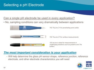pH Measurement Principles and Best Measurement Practices | Webinar | PDF